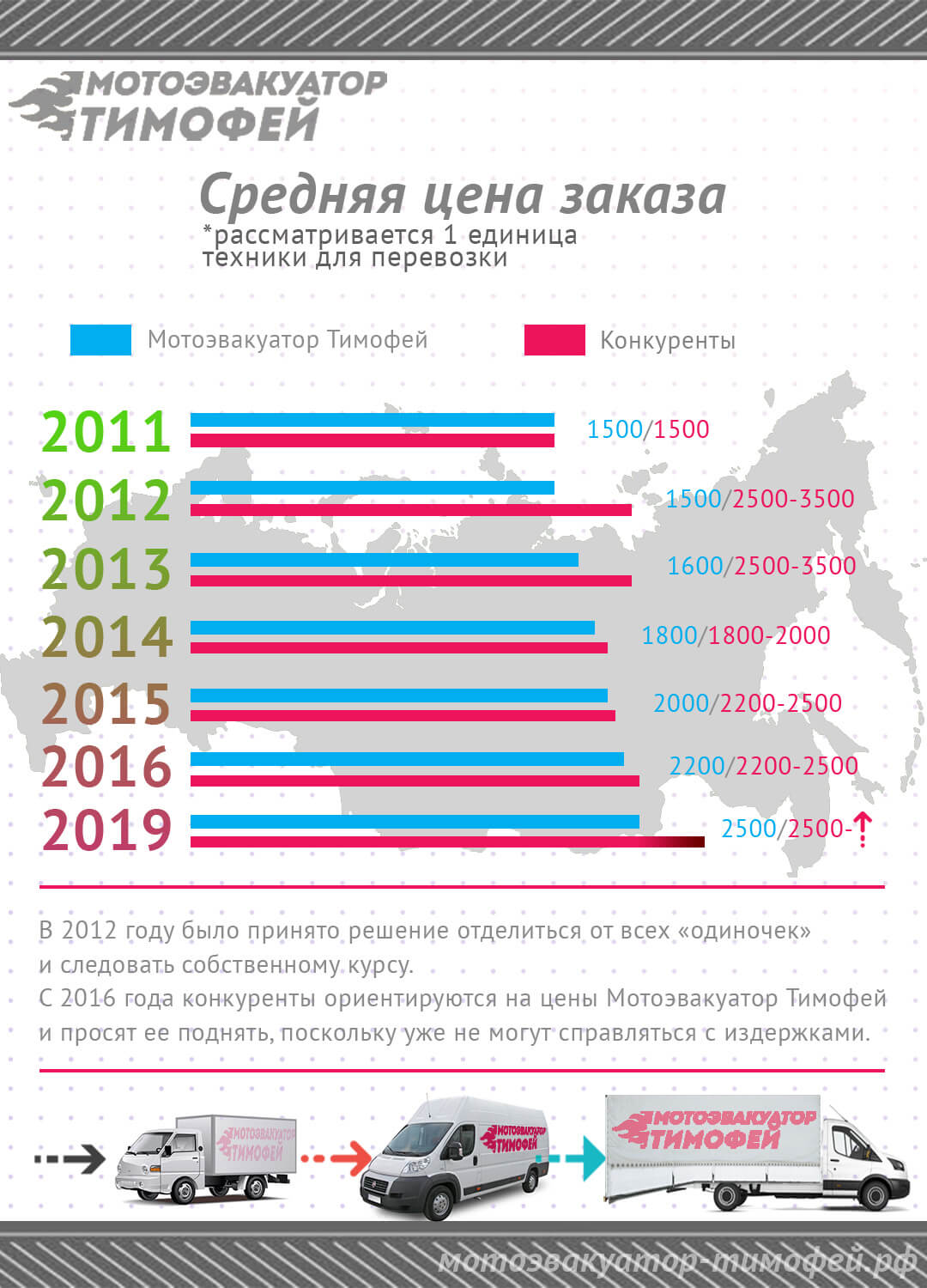 Перевозка мотоциклов на эвакуаторе. Смотреть фото Перевозка мотоциклов на эвакуаторе. Смотреть картинку Перевозка мотоциклов на эвакуаторе. Картинка про Перевозка мотоциклов на эвакуаторе. Фото Перевозка мотоциклов на эвакуаторе